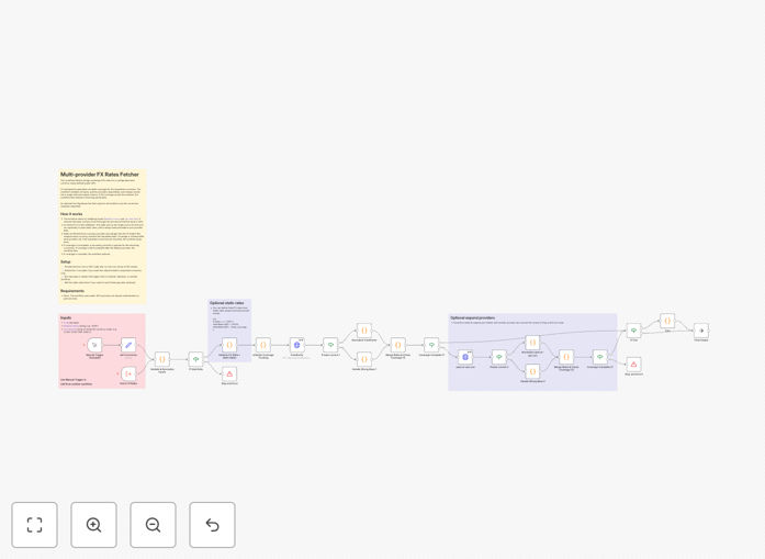 Screenshot of FX rate automation workflow in n8n