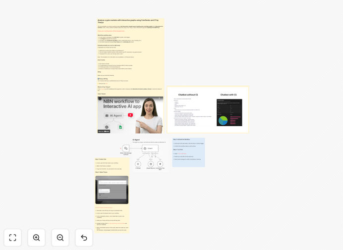 Crypto market analysis workflow dashboard showing CoinGecko data and C1 analytics
