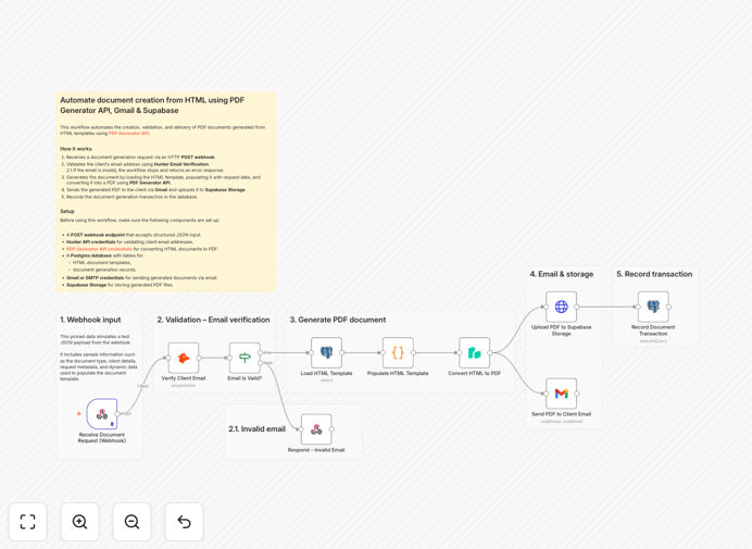 PDF generation workflow diagram