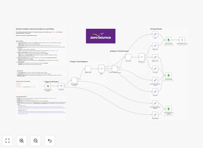 Shopify to HubSpot lead vetting workflow diagram
