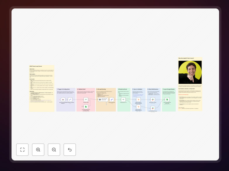 Event lead scoring workflow diagram showing AI analysis and CRM integration