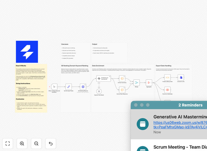 Keyword ranking analysis workflow visualization