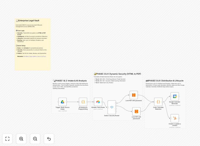 Legal document management workflow diagram