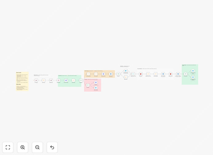 Async Video Polling Engine workflow diagram