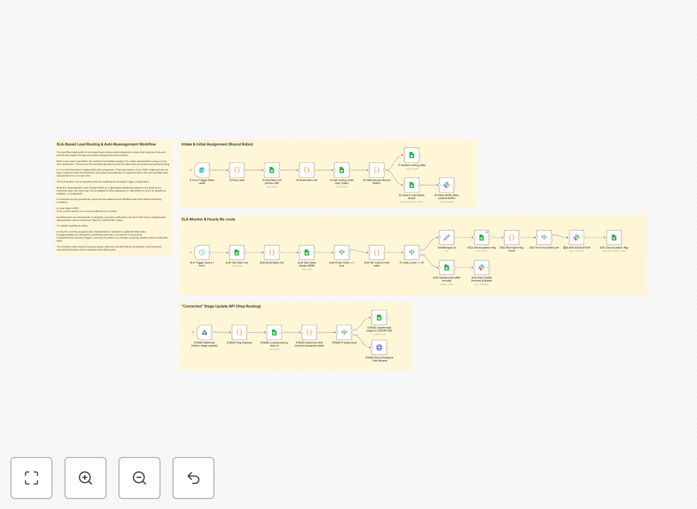 Lead routing workflow diagram showing Google Sheets Sheets and Slack integration