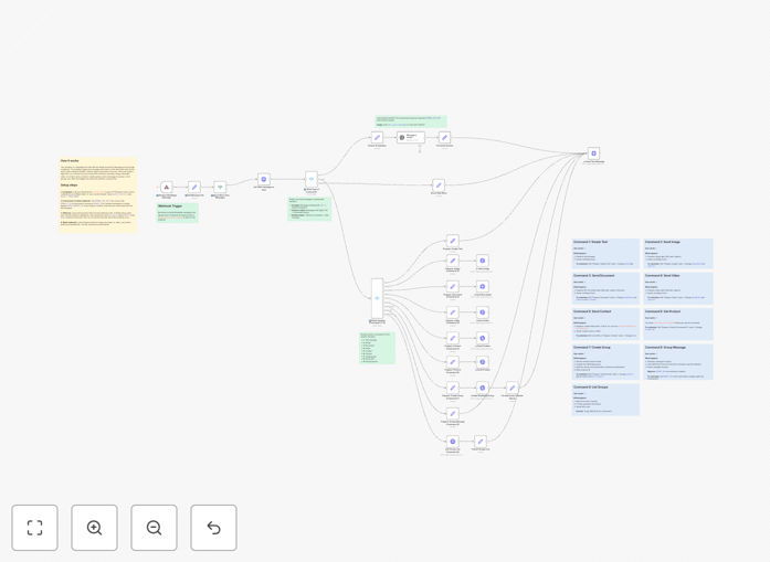 Screenshot of WhatsApp AI chatbot workflow in n8n interface