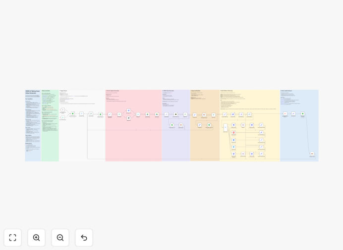VEED AI talking head video generation workflow interface