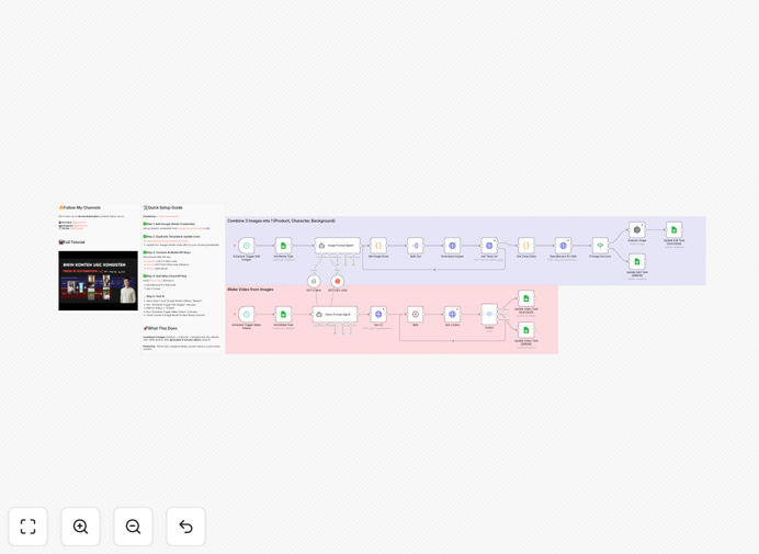 AI UGC video generation workflow diagram