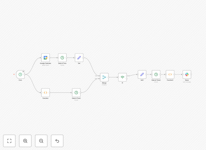 Screenshot of n8n workflow sending calendar events to Slack