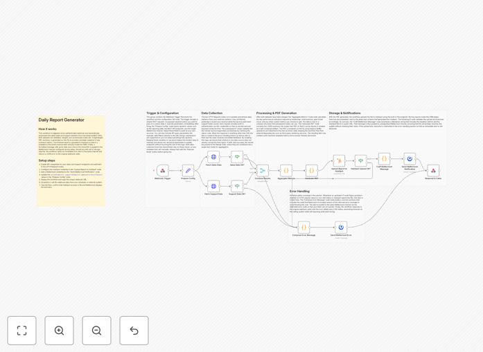 Visualization of automated CRM reporting workflow connecting HubSpot to Mattermost