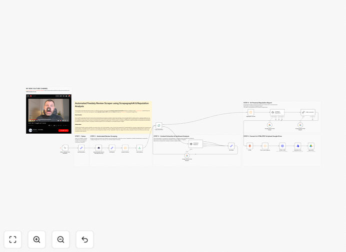 Automated Feedaty Review Scraper workflow interface