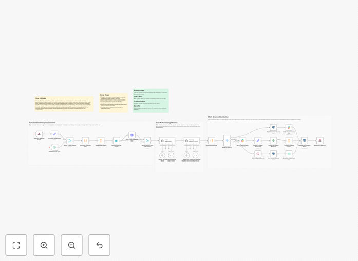 Visual diagram showing fleet route optimization workflow integrating GPT-4, Slack, and Postgres