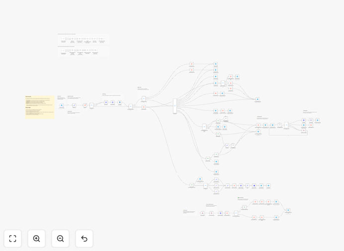 Telegram AI image generation bot interface showing credit system and image examples