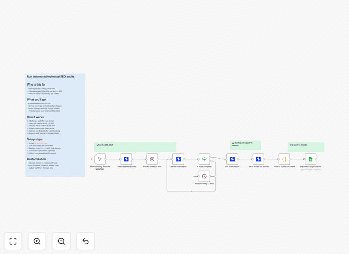 Technical SEO audit workflow diagram showing SE Ranking integration with Google Sheets