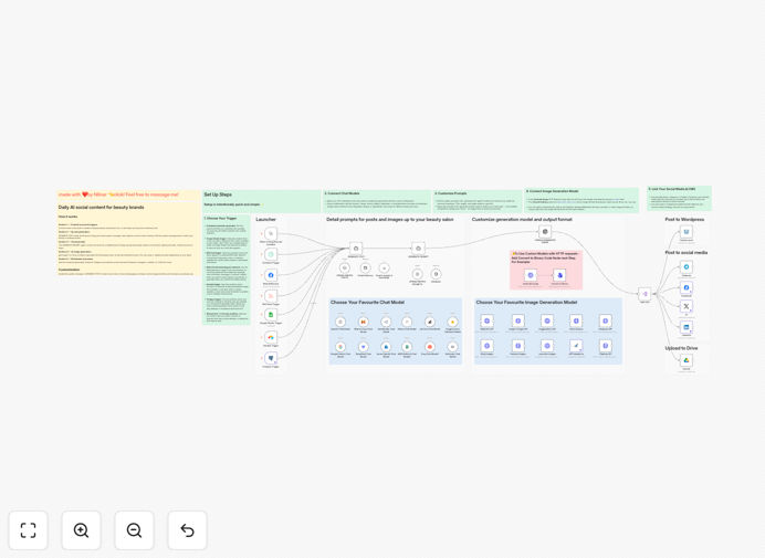 AI generated beauty salon social media content workflow