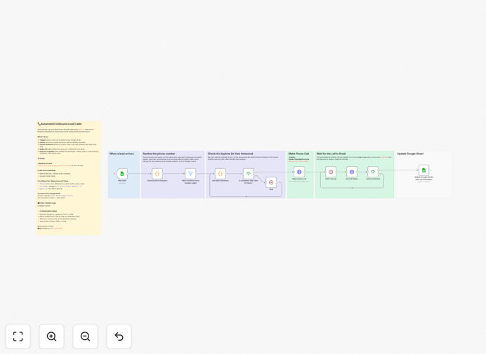 Retell AI calling workflow diagram showing Google Sheets integration