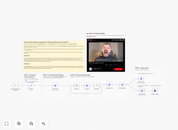 Automated video dubbing workflow diagram showing AI processing and social media publishing