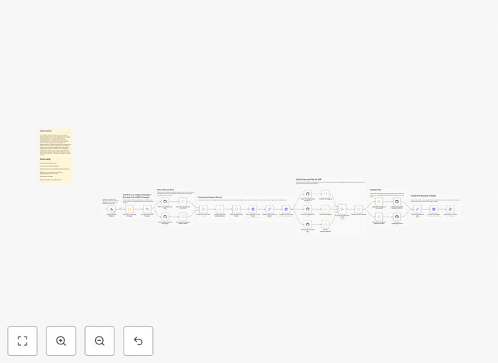 Android environment configuration sync workflow diagram
