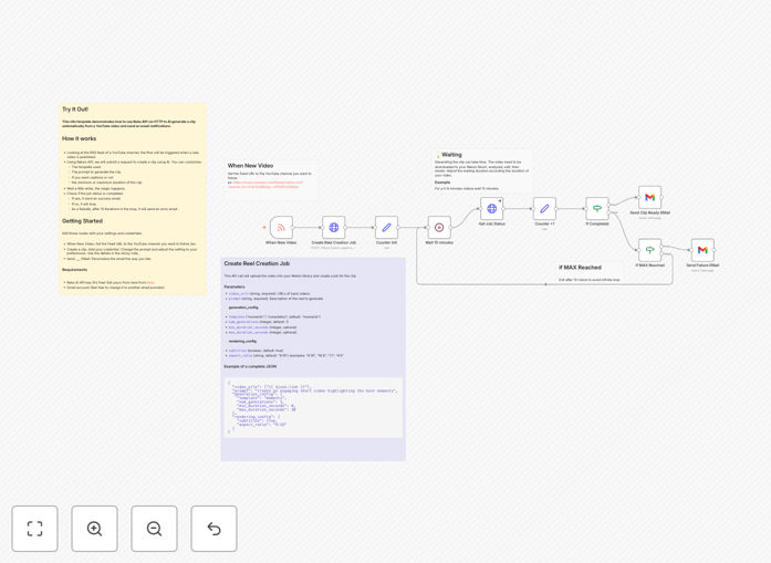 AI video clip generation workflow diagram