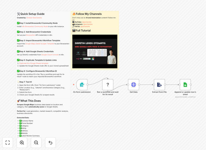 Google Maps data scraping workflow diagram showing BrowserAct and Google Sheets integration