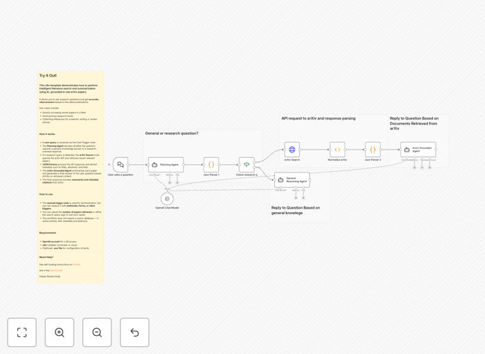 AI research assistant workflow diagram showing OpenAI GPT-4.1 processing arXiv papers