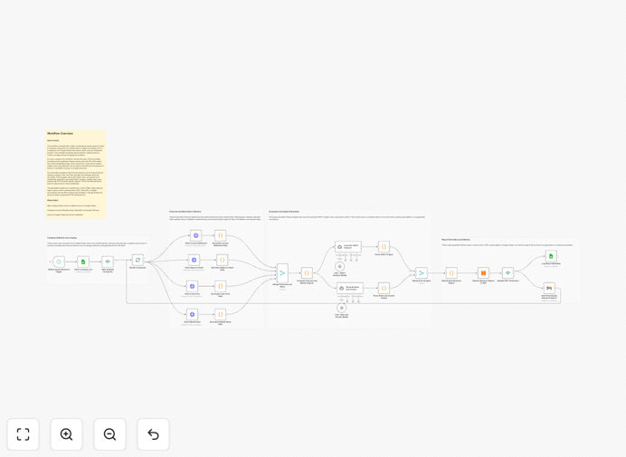 AI Equity Research Report Automation Workflow Diagram