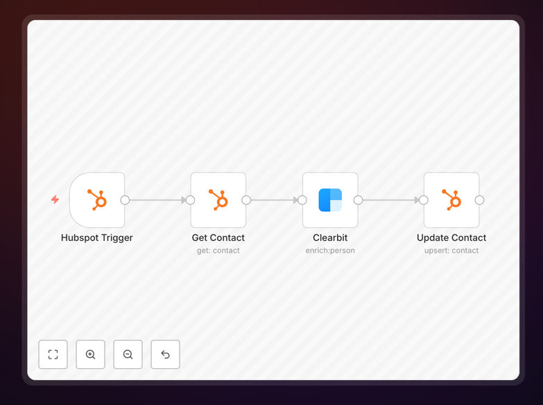 HubSpot and ClearBit contact enrichment workflow diagram