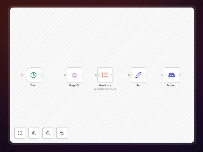 n8n workflow showing Product Hunt to Discord automation