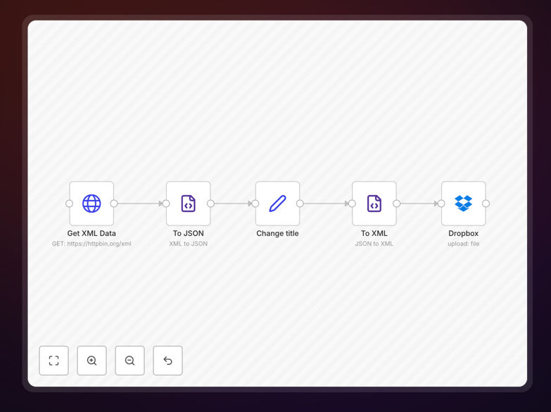 n8n workflow screenshot showing XML to JSON conversion and Dropbox upload steps