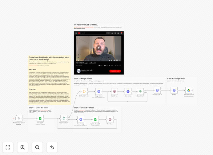 Visual diagram showing text flowing into AI voice synthesis, then merging into a final audiobook file stored in cloud storage