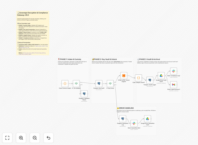 Workflow diagram showing PDF decryption process