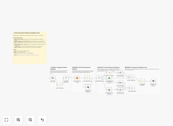 Resume screening automation workflow diagram