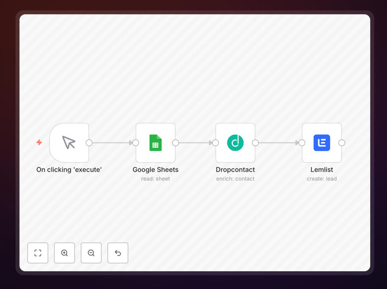 n8n workflow diagram showing Google Sheets connected to Dropcontact and Lemlist for lead enrichment automation