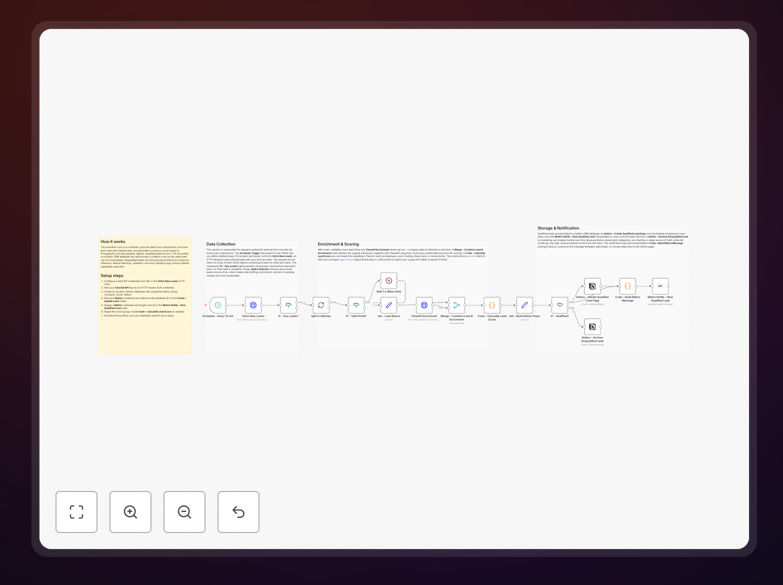 Visual diagram showing lead scoring workflow from form submission to Notion and Matrix