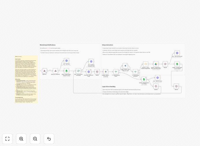 AI image generation workflow connecting Google Sheets, Gemini AI, and Google Drive