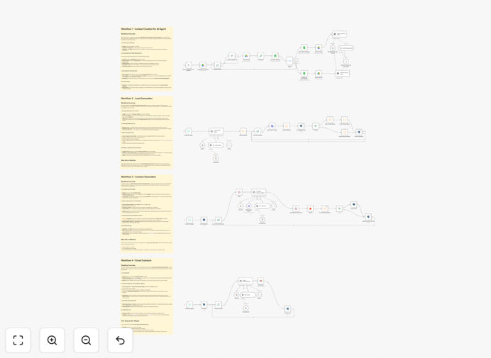 AI-powered B2B lead generation workflow diagram