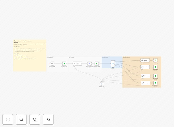 Fitness gamification workflow diagram showing AI agents interacting with Google Sheets