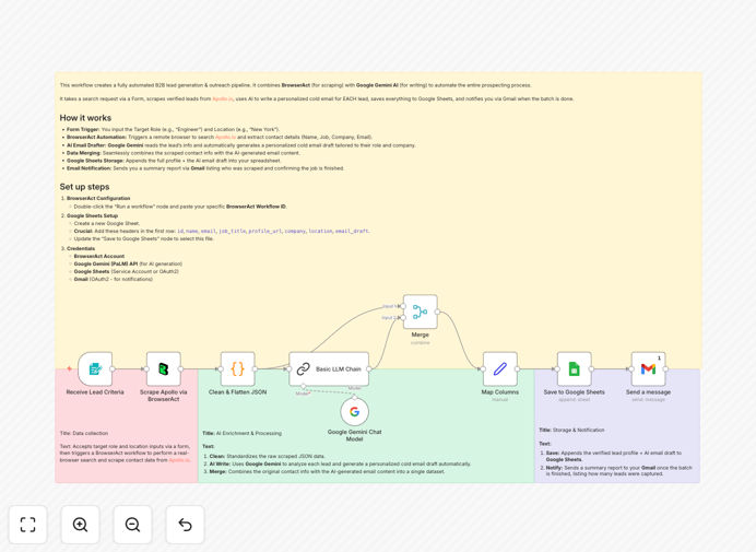 Apollo lead scraping and AI email drafting workflow interface
