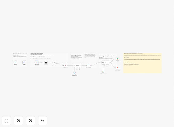 Job listing automation workflow diagram