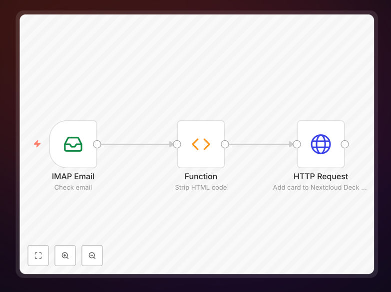 n8n workflow diagram showing email to Nextcloud Deck automation