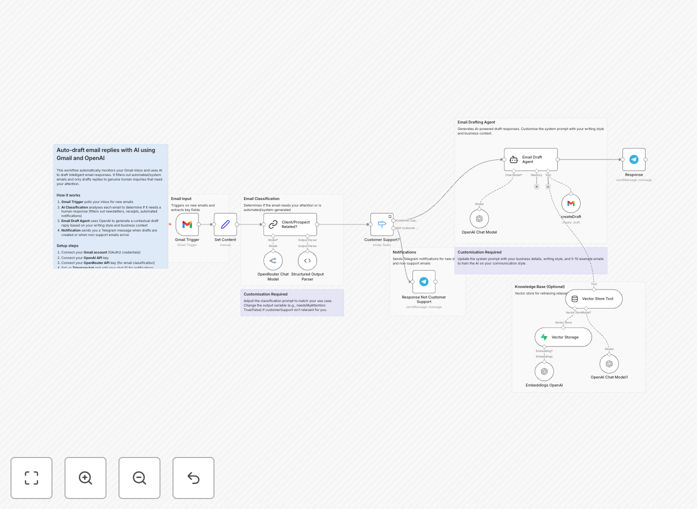 AI email drafting workflow interface