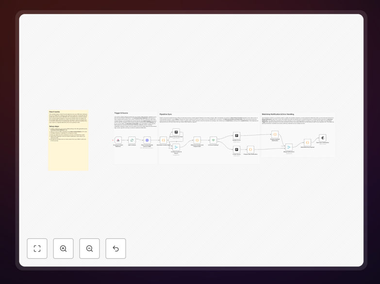 Visual diagram showing contact sync automation between CRM and Mailchimp