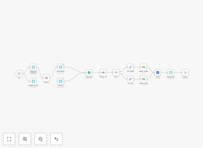 Visual diagram of the LinkedIn to HubSpot automation workflow