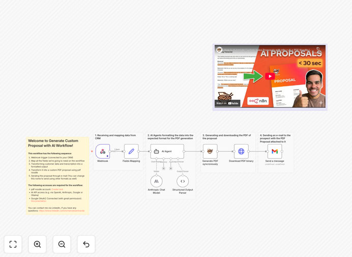 AI sales proposal generation workflow diagram