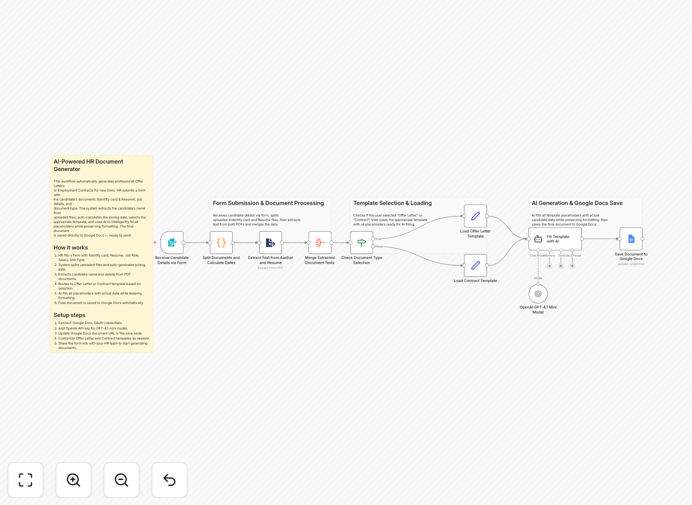 AI-generated HR documents workflow interface