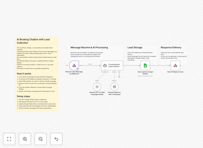 GPT chatbot lead collection workflow interface