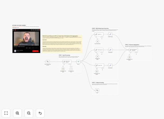 Multi-AI Council Research workflow interface in n8n