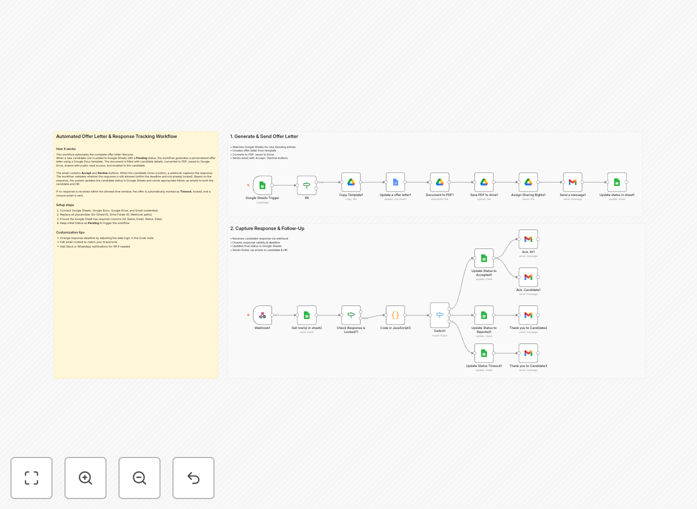 Automated offer letter generation workflow diagram