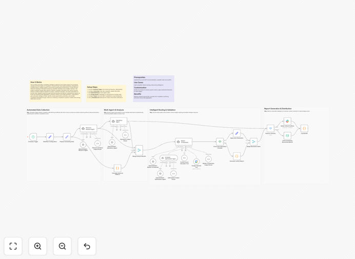 Classroom scheduling automation workflow diagram