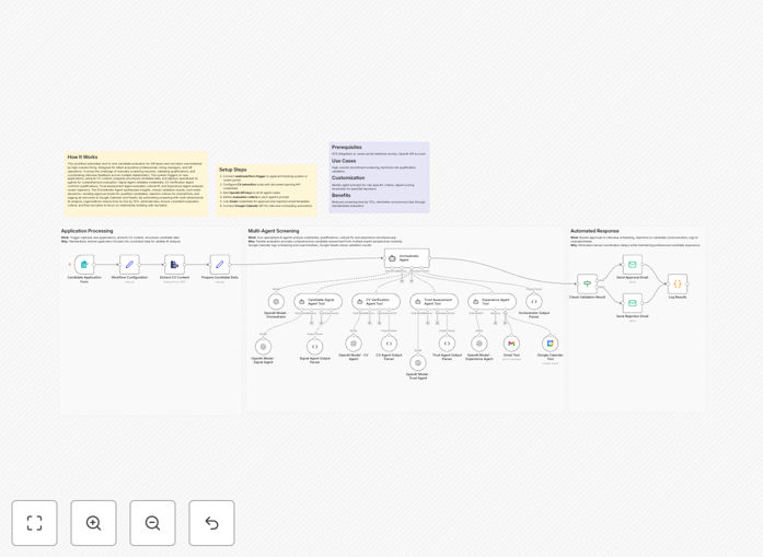 AI candidate screening workflow diagram